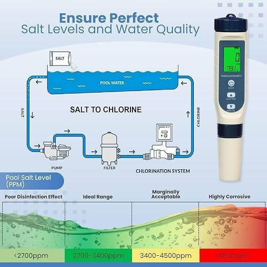 Tester Digital 5 În 1 Pentru Piscine Apă Electroliză Sare Ph Salinitate Tds Ec Măsurare Temperatură Ecran Lcd Iluminat Piscină Jacuzzi Acvariu Hidroponie