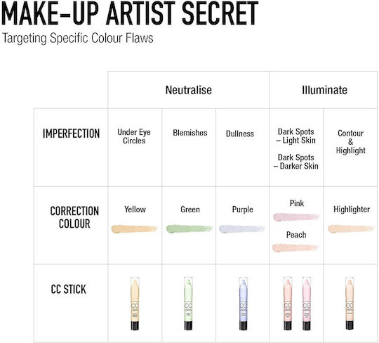 Max Factor CC Коректор На Цвета Стик Коректор Стик The Illuminator 3.3гр