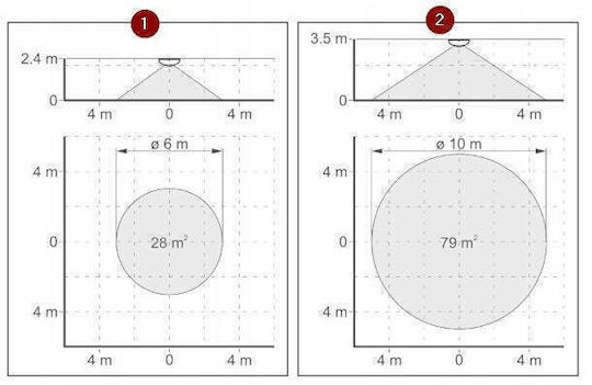 Satel Infrared Motion Sensor 360° Detection Angle 10m Scope