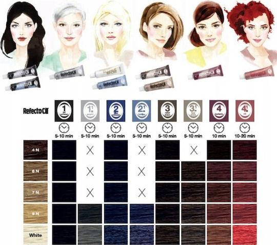 Starter Creative Colours Βαφή για Φρύδια σε Μαύρη Απόχρωση 150ml