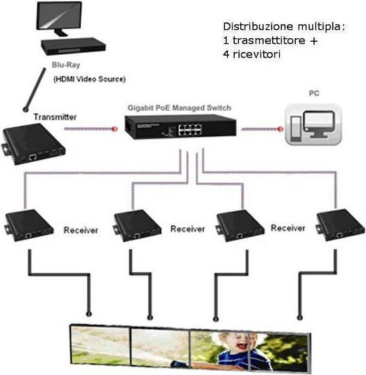 Techly Idata Extip-vw Over Ip Hdmi Extender Transmitter Vision Wall Function Poe