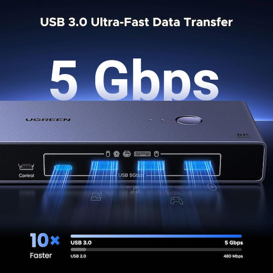 Ugreen Comutator KVM DisplayPort 8K 60Hz 1.4 4 Porturi USB 2 Bucăți 1 Monitor USB 3.0 5Gbps Comutator Cu Fir Inclus Suport HDR 4K 240Hz
