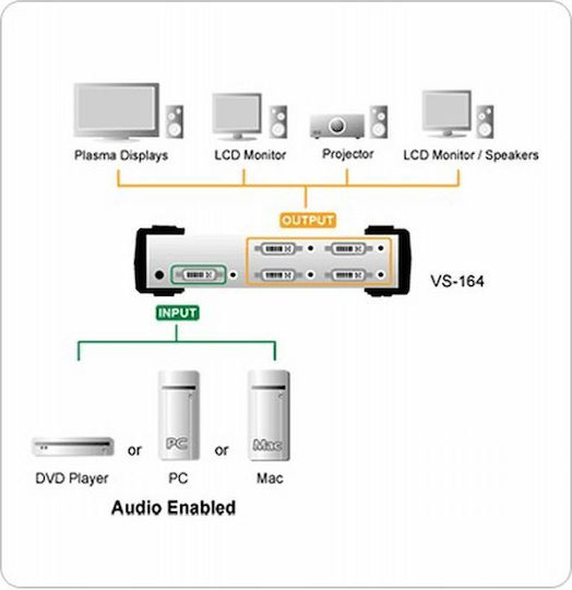 Aten VS164 KVM и превключвател на данни с DVI / Аудио