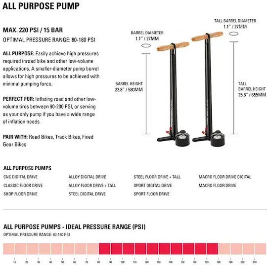 Lezyne Pump Cnc 1-FP-CNCDDR-V430-SE Pompă De Aer De Mână