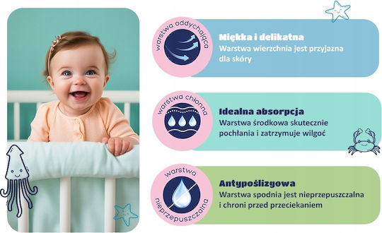 Cleanic Еднократни Подложки Бял 60x40см. 30бр
