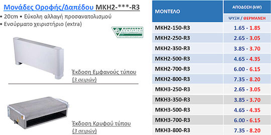 Midea Фен Койл 4.65/4.35кВт Устройство за под и таван 95x21.2x54.5см