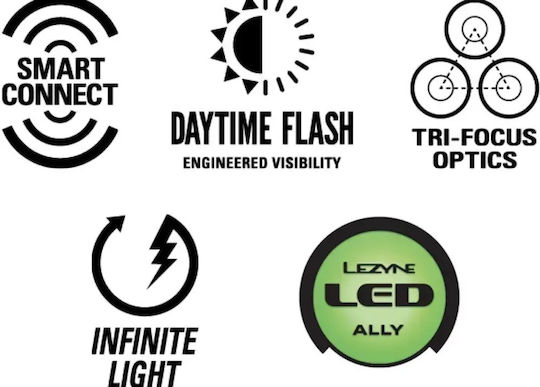 Lezyne Super Drive 1800+ Frontlicht