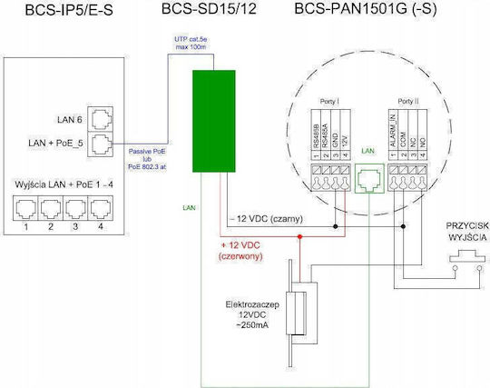 BCS Конвертор на CCTV Системи