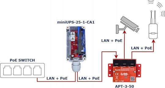 Atte Power Switch Συστημάτων CCTV Γκρι