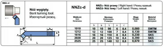 Pafana Nnzc 2020 Sk5 Копачка Токарен Инструмент Iso 2 R