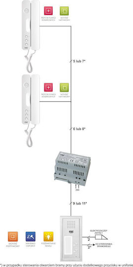 Urmet Audio Intercom Set White