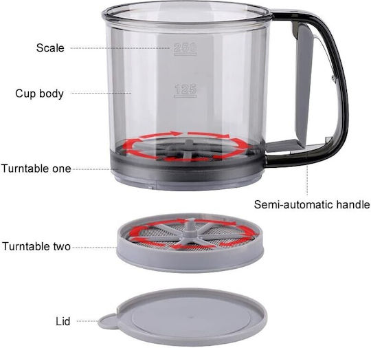 Sită din Plastic