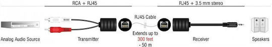 DeLock Convertor Ethernet masculin la 3.5mm / RCA 2x masculin Roșu 2 bucăți