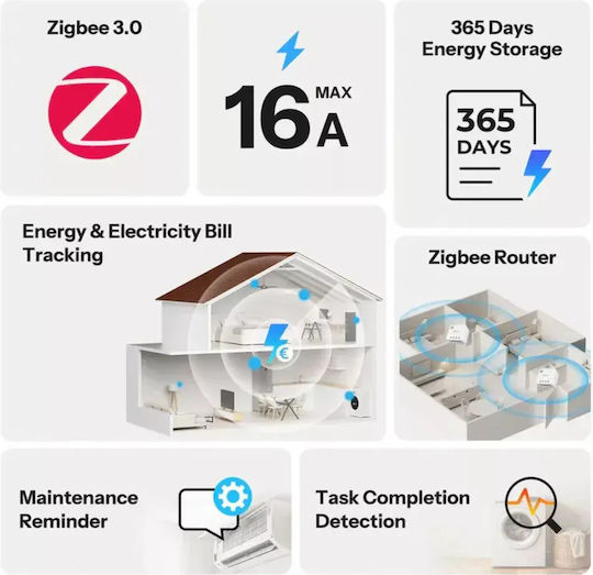 Sonoff Single-phase Electric Panel Meter Wi-Fi, Zigbee Apple HomeKit, Alexa, Matter, Sonoff
