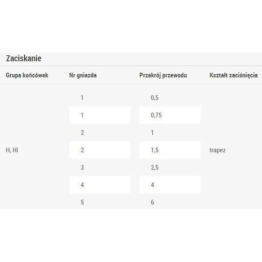Ergom Cleste Sertizat Interval De Secțiune 0.5 - 6mm²