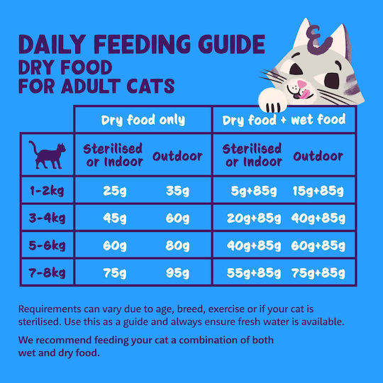 Fresh Grain-Free Dry Food for Adult Neutered Cats with Salmon / Fish 0.325kg