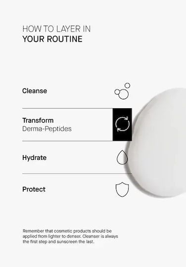 Theramid Derma Peptides Serum Anti-îmbătrânire pentru Față cu Peptide 30ml