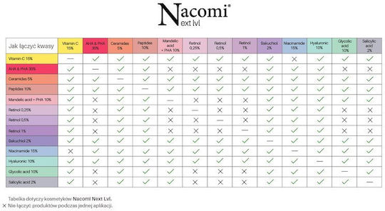 Nacomi Be Like Phoenix 0.25% Moisturizing & Anti-aging Serum Face with Retinol & Hyaluronic Acid for Radiance & Dark Spots 30ml