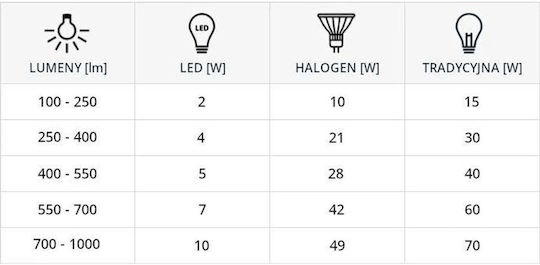 Nowodvorski LED-Lampe 9W für Fassung GU10 Naturweiß
