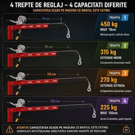 Kraft & Dele Sistem pentru transportul și ridicarea încărcăturilor pentru încărcătură cu greutate de până la 450 kg