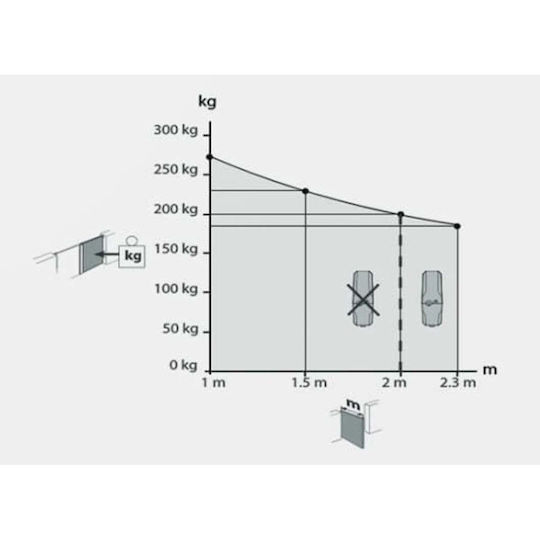 Bft Virgo Smart Bt B20 Garagentorantrieb Set Für Doppel-Flügeltore