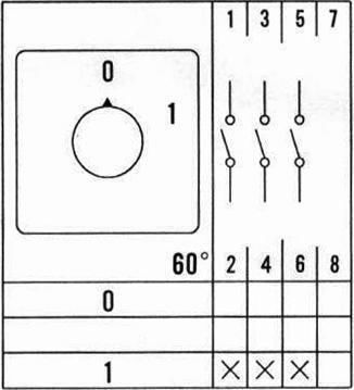 ELS Elektrotechnika Ротационен Превключвател Промишлен Тип 1-00015-15590