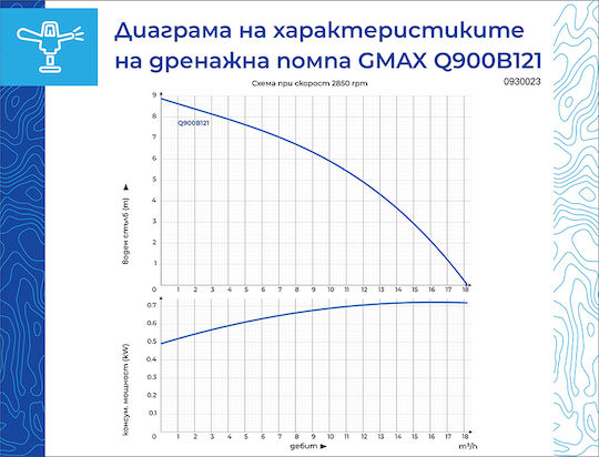 Gmax Водна помпа 1.2 к.с. 0930023