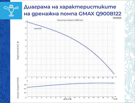 Gmax Монофазна водна помпа 1.2 к.с. HSQ910B122
