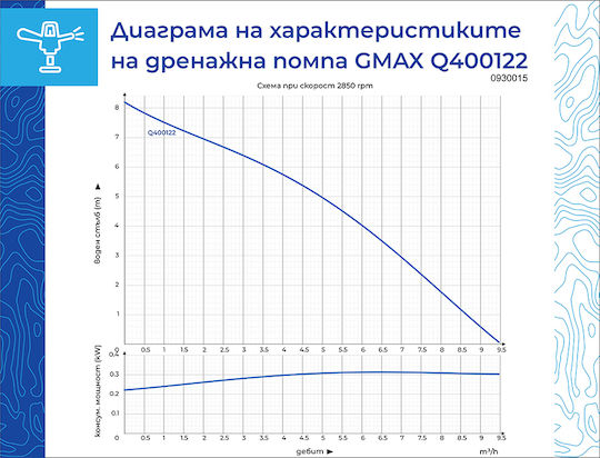 Gmax Водна помпа 0.53 к.с. HSQ400122