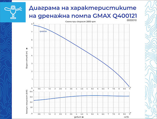 Gmax Водна помпа 0,53 к.с. HSQ400121