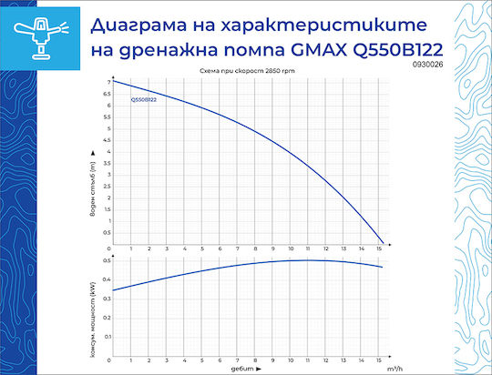 Gmax Монофазна водна помпа 0.73 к.с. HSQ520B122