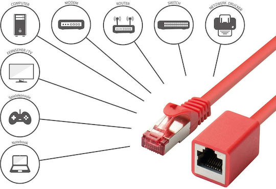 Good Connections S/FTP Кат.6 (Gigabit) Мрежов Кабел Ethernet 0.5м Червен
