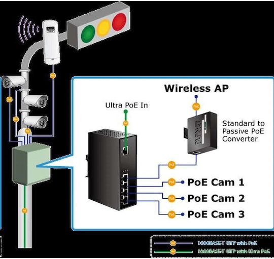 Planet IPOE-E174 PoE++ Repeater