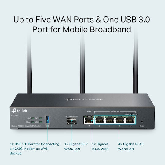 TP-LINK ER706W v1 Router with 4 Gigabit Ports