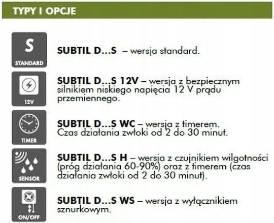 Ventika Axial-/Luftkanalventilator Durchmesser 150 mm