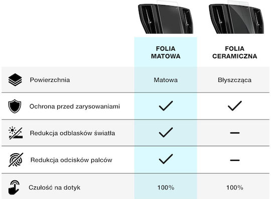 Μεμβράνη Matowa Grizzglass Cardisplay Protection Skoda Fabia 8 25" Bolero 2024