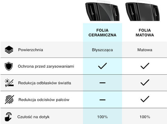 Μεμβράνη Ceramiczna Grizzglass Cardisplay Protection Jeep Wrangler 12 3" 2024