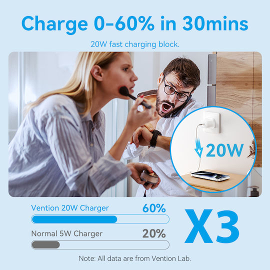 Vention GaN Charger with USB-C Port and USB-C - USB-C Cable 20W Black (FEPB0-UK-01)