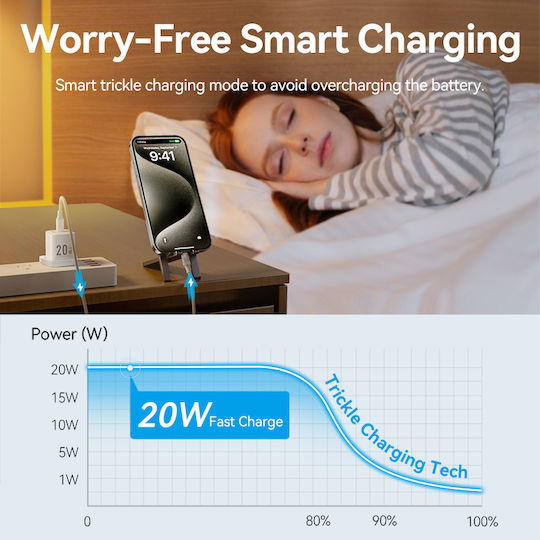 Vention GaN Charger with USB-C Port and USB-C - USB-C Cable 20W Black (FEPB0-UK-01)