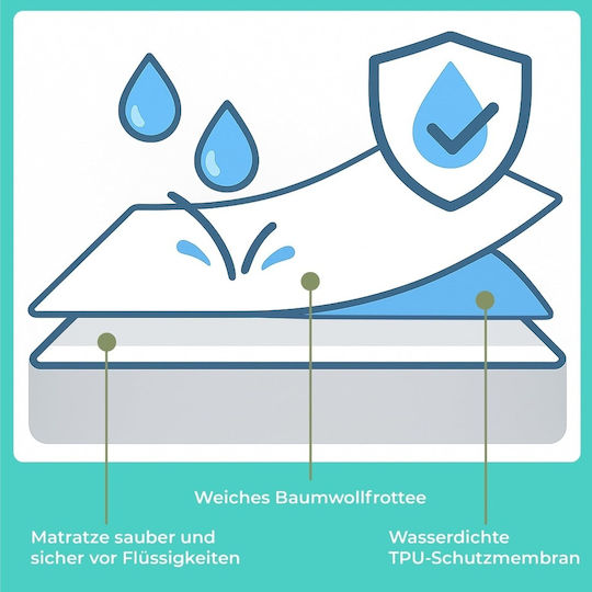 Защитен протектор за матрак в комплект с калъфка за възглавница, единичен, водоустойчив, с ластици, 90x190 см.