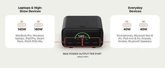 Satechi GaN Charging Station with 4 USB-C Ports 140W Power Delivery in Black (Chargeview)