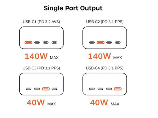 Satechi GaN Charging Station with 4 USB-C Ports 140W Power Delivery in Black (Chargeview)