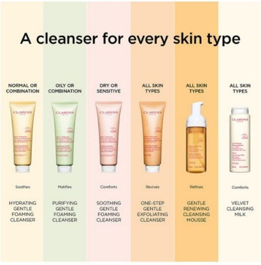 Clarins Gentle Moisturizing Facial Cleansing Foam With Moisturizing Action 125ml