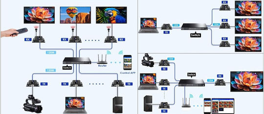 AV система за предаване на сигнал, предавател и удължител HDMI-EX-150IR/TX-V5 Delta Multimedia