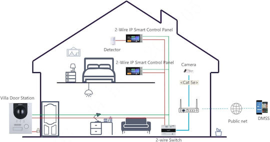 Dahua Ασύρματο Σετ Θυροτηλεφώνου Wi-Fi / Bluetooth