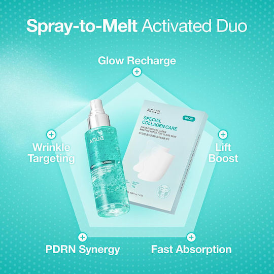 Anua Collagen Melting Μάσκα Προσώπου