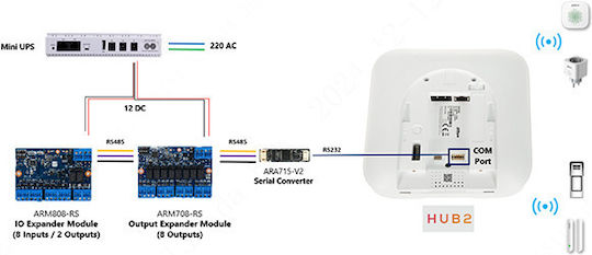 Dhi-arm708-rs Output Expansion Module Dahua