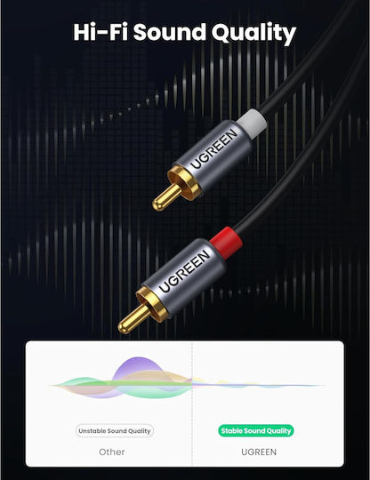Ugreen Usb-c To 2 Rca Audio Cable 1.5m Type-c To 2 Rca Stereo Hi-fi Adapter Dac Chip Gold-plated Connectors Braided Textile Jacket Phone Laptop Amplifier Speakers Receiver