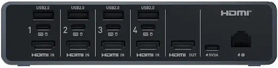 GL-iNet KVM & Data Switch με HDMI / Ethernet / USB-C / USB / USB 2.0