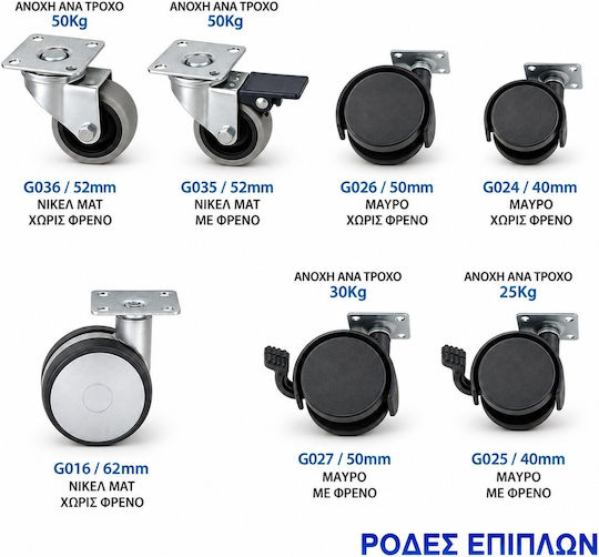 Import Hellas Ροδάκι Επίπλου Πλαστικό Μαύρο 4x4cm
